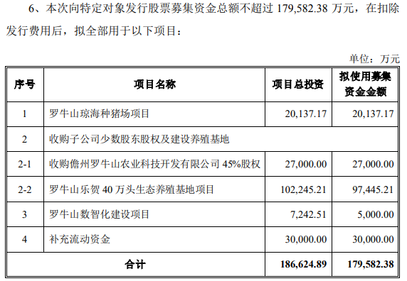 傲农拟引入国企战略投资，吴有林减持股份优化结构；罗牛山定增18亿逆势扩产引争议【正典特约·巨头周事】