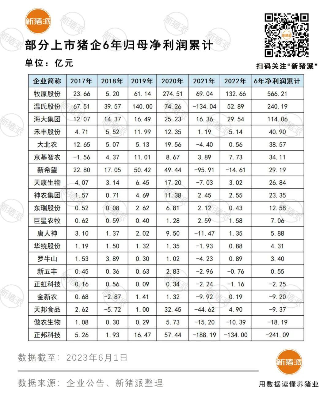 预警！两成上市猪企资产负债率超80%，一年内短债2915亿待偿还，谁将倒在黎明之前？