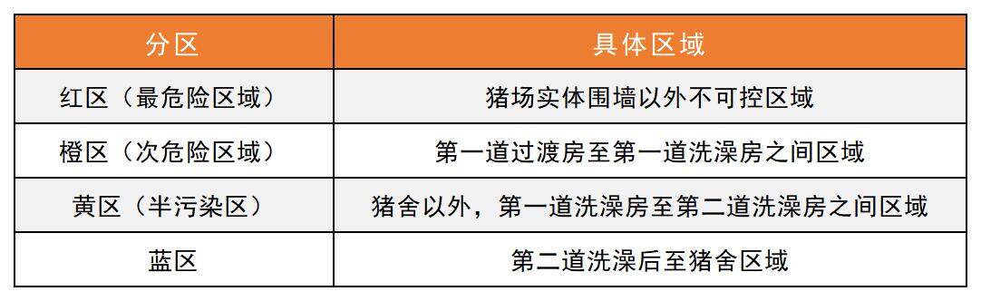 广西农垦林昌华：猪群健康是降本基础，西江公司年可上市蓝耳、支原体双阴种猪6万头|硕腾zoetis特约·2023健康种猪中国行