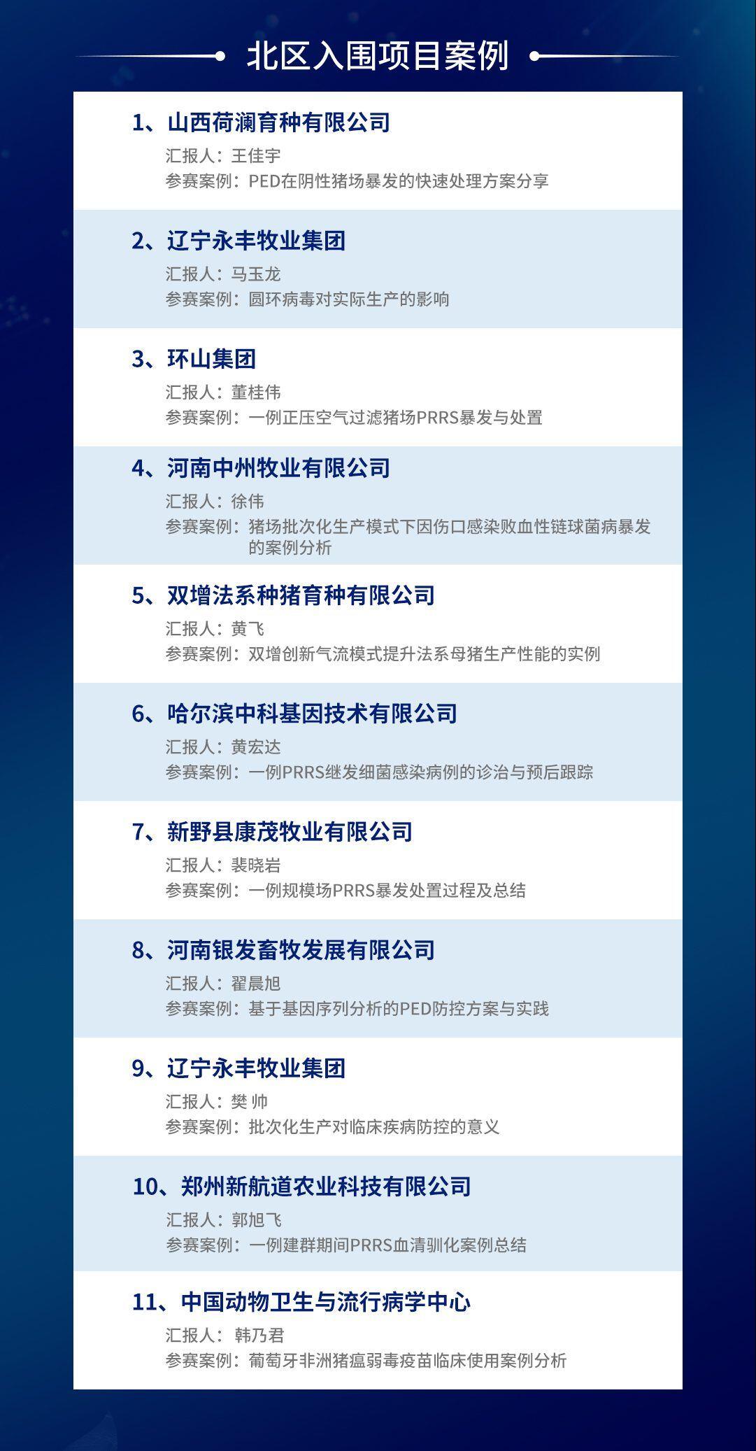 11个优秀案例入围路演，第二届2023中国猪业兽医病例讨论大赛路演沈阳站6月16日开启！