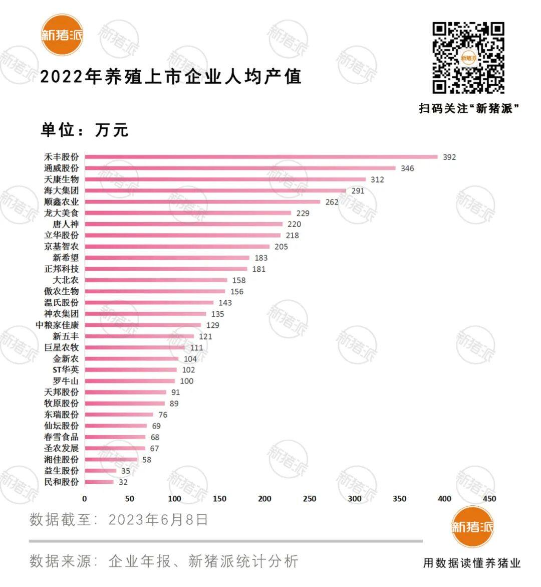 薪酬报告：年薪10万什么水平？申联22万，顺鑫20万，新希望12万，温氏11万……（附55家公司收入图鉴）