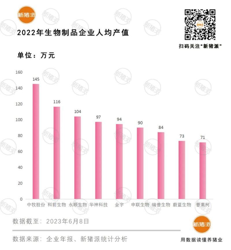 薪酬报告:年薪10万什么水平?申联22万,顺鑫20万,新希望12万,温氏11万……(附55家公司收入图鉴)
