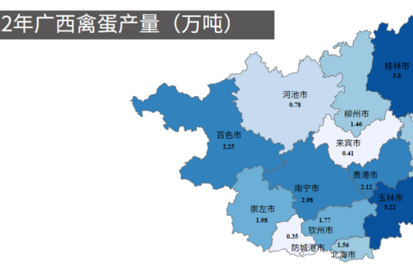 或达1500万羽！钱记、爱咯乐、北流大发积极提产，2023广西蛋鸡产业概况…【建明中国特约 | 数说禽事】