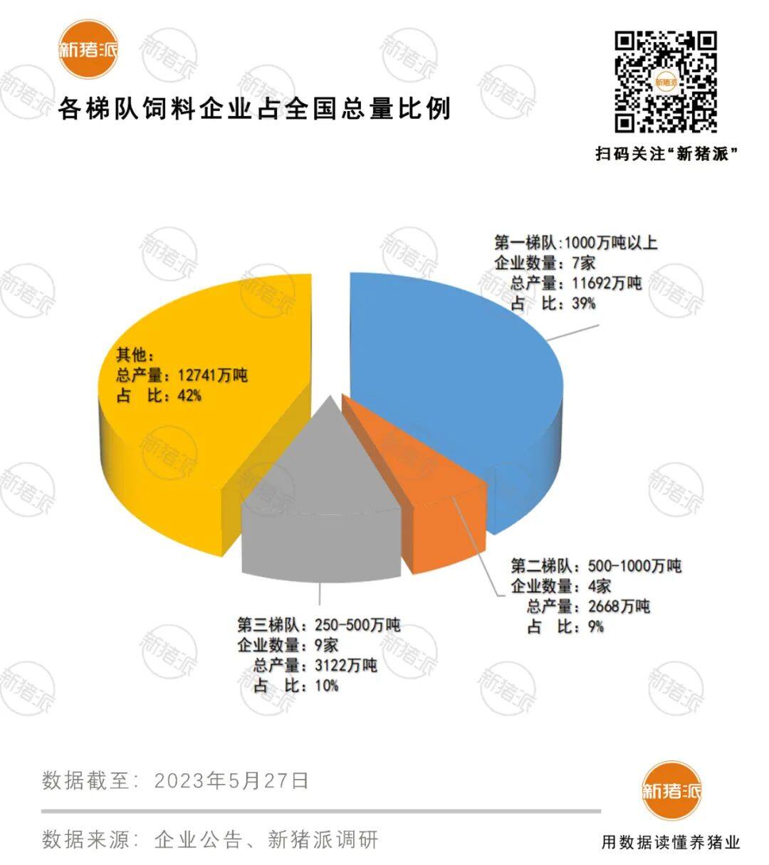 TOP20饲企占全国58%！8家涉及禽养殖，力源、海大禽料突破千万吨【建明中国特约 | 数说禽事】