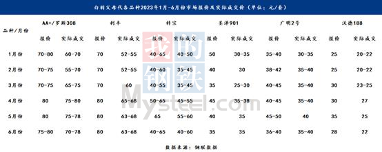 三大国产白羽种鸡累计推广近560万套！要稳住国产白鸡市场份额还得看…【建明中国特约 | 数说禽事】