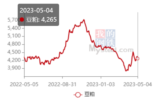 鸡价破10！旅游热+长假期，二季度国鸡行情能否就此“引爆”？【建明中国特约 | 数说禽事】