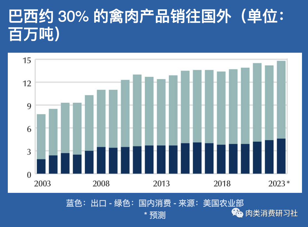 鸡价要涨？！我国最大禽肉进口国发生首例家禽H5N1感染病例