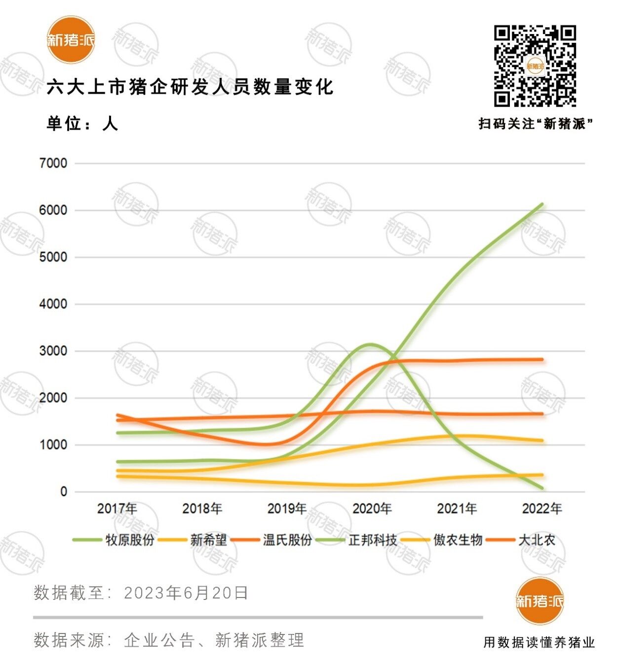 2年6家猪企超7万人离职，怎样的人才是企业眼中的“香饽饽”？