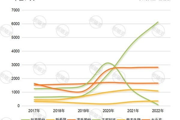 2年6家猪企超7万人离职，怎样的人才是企业眼中的“香饽饽”？
