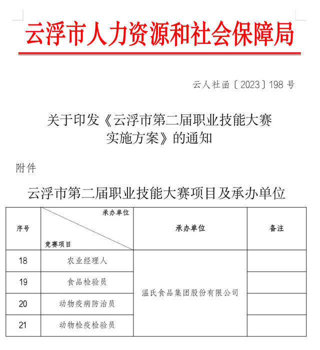 直通国家二级资格证书，全国涉农人才均可参赛！云浮市第二届职业技能大赛启动报名