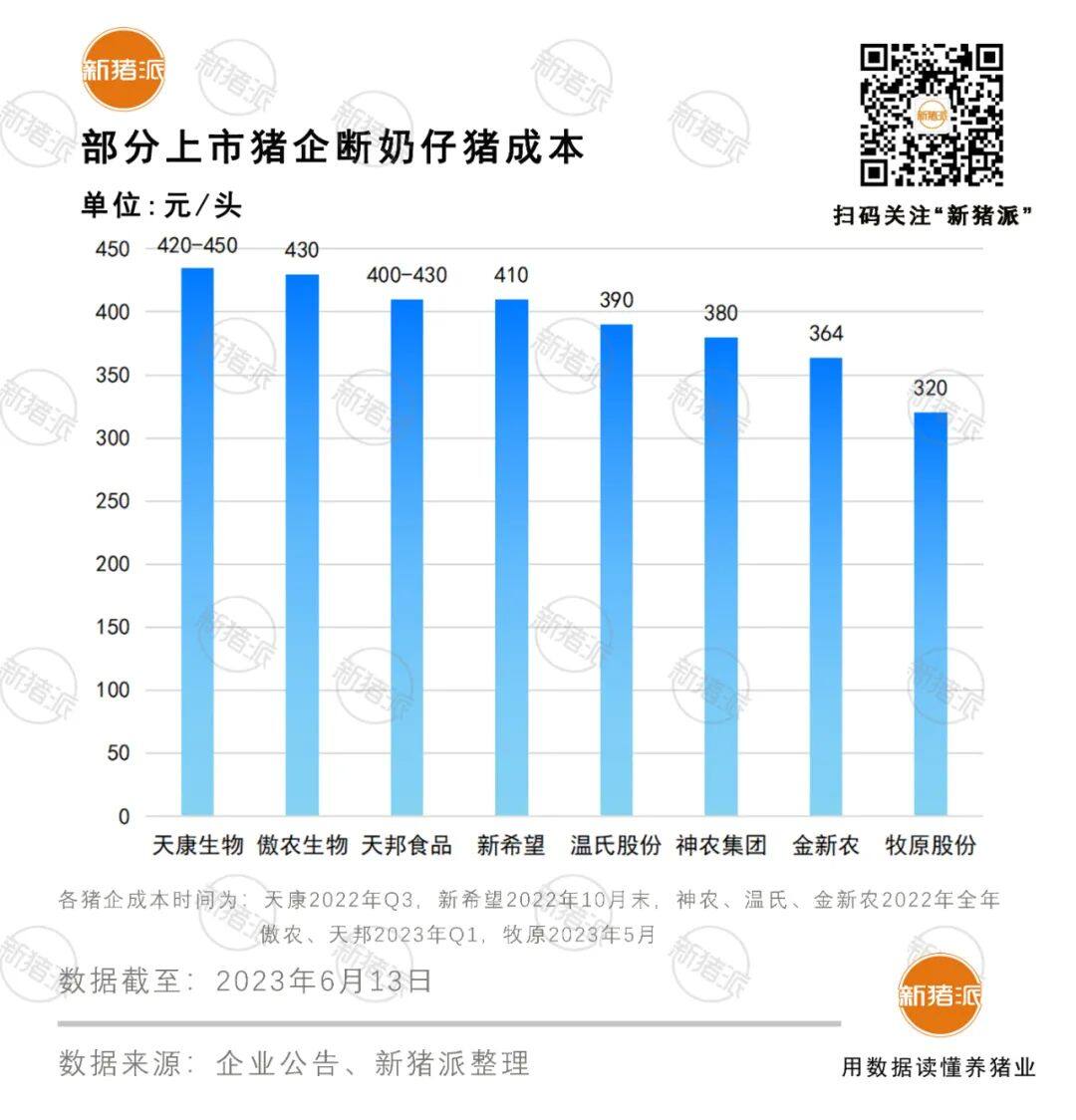 双胞胎500万，海大150万，力源60万，三巨头计划采购猪苗710万头，仔猪市场巨头博弈战【大北农特约·数说猪业】