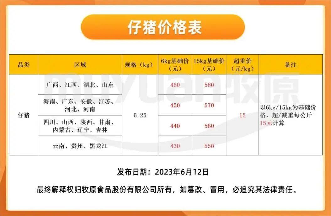 双胞胎500万，海大150万，力源60万，三巨头计划采购猪苗710万头，仔猪市场巨头博弈战【大北农特约·数说猪业】