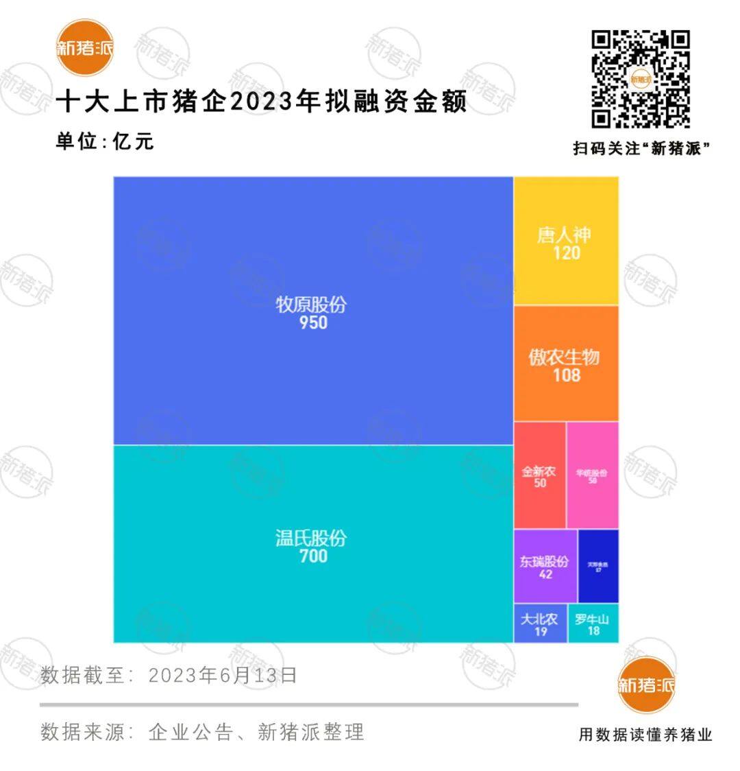 双胞胎500万，海大150万，力源60万，三巨头计划采购猪苗710万头，仔猪市场巨头博弈战【大北农特约·数说猪业】