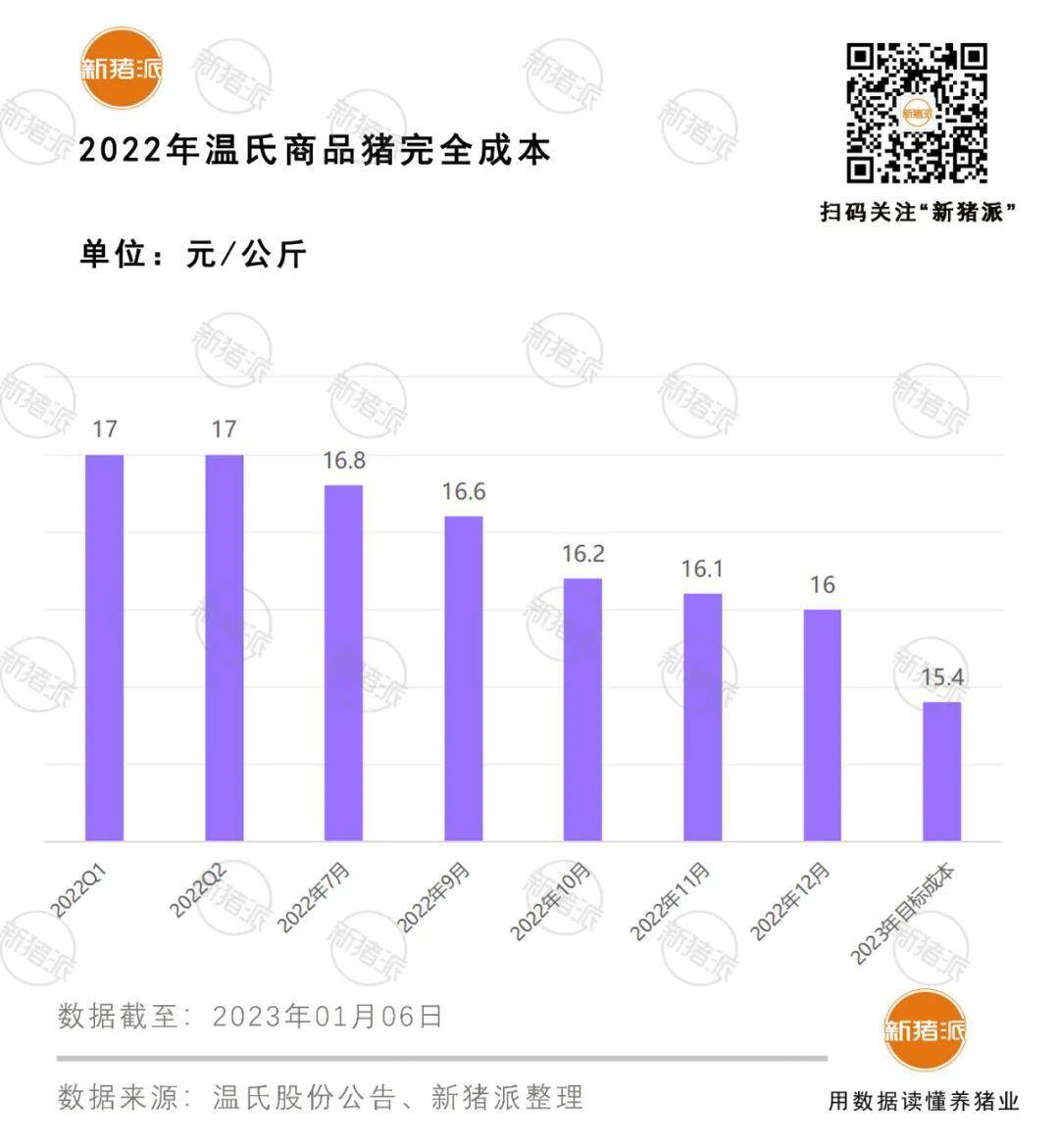 温氏、唐人神、神农、金新农…出栏目标不动摇，按部就班运行【正典特约·巨头周事】