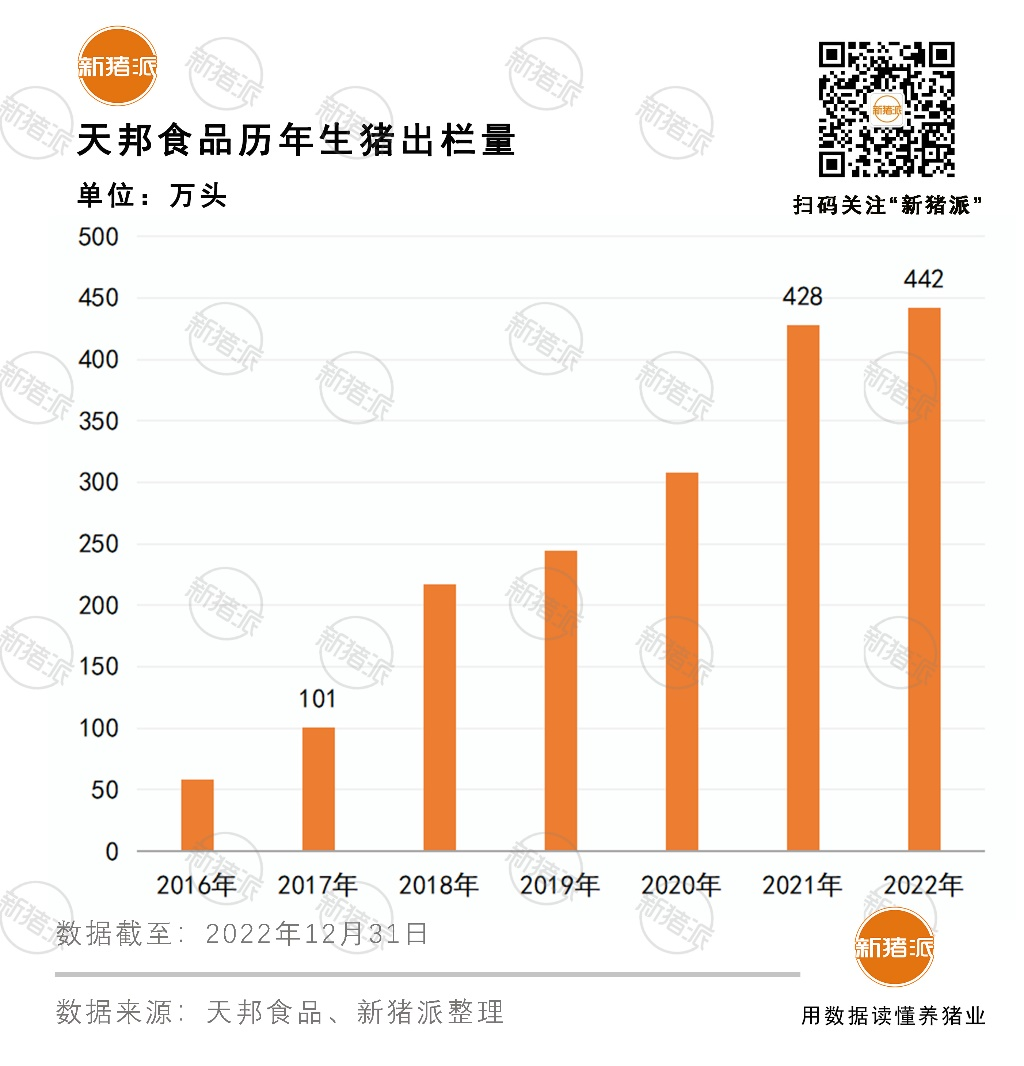 温氏、唐人神、神农、金新农…出栏目标不动摇，按部就班运行【正典特约·巨头周事】
