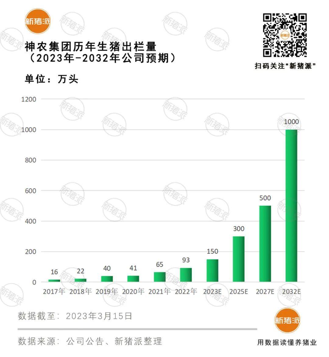 温氏、唐人神、神农、金新农…出栏目标不动摇,按部就班运行【正典特约·巨头周事】