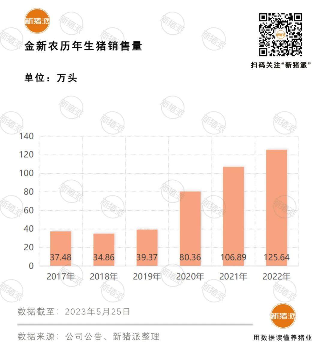 温氏、唐人神、神农、金新农…出栏目标不动摇,按部就班运行【正典特约·巨头周事】