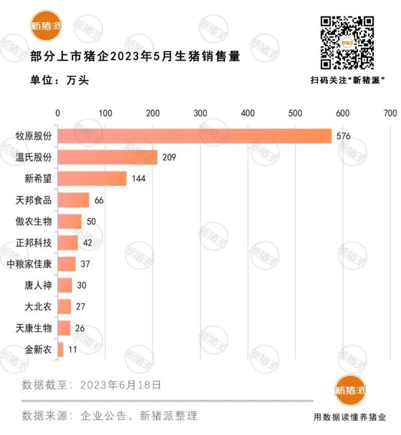 六大猪企2年7.39万人离职，专业技术人才依然是稀缺资源【大北农特约·数说猪业】