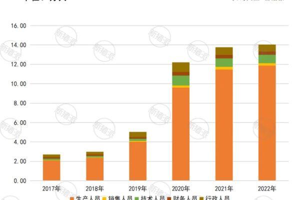 六大猪企2年7.39万人离职，专业技术人才依然是稀缺资源【大北农特约·数说猪业】