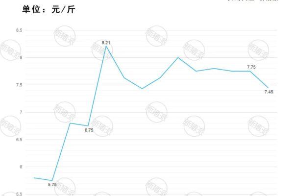 完全成本降至14.9元/kg，牧原能繁母猪存栏298万头，创两年内新高【勃林格特约·猪业视野】