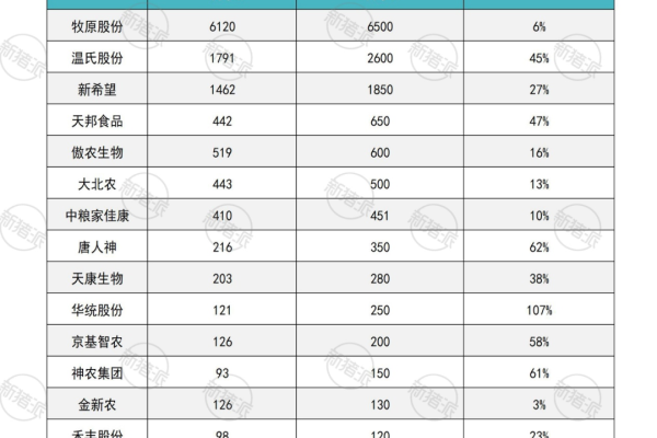 牧原母猪298万头、温氏超145万、新希望85万…母猪增量，你敢和巨头赌行情吗？