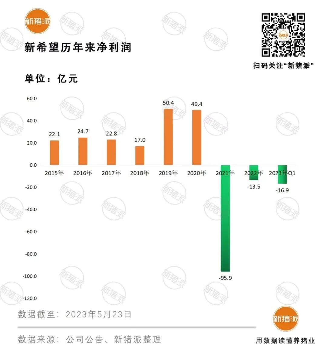 2020年扩产布局错了吗？新希望：看产业至少放眼3-4年【勃林格特约·猪业视野】