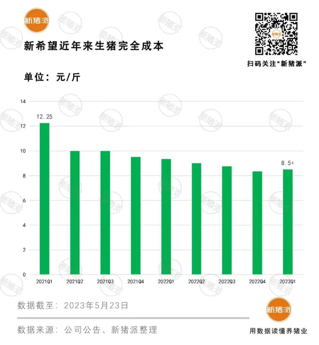 2020年扩产布局错了吗？新希望：看产业至少放眼3-4年【勃林格特约·猪业视野】