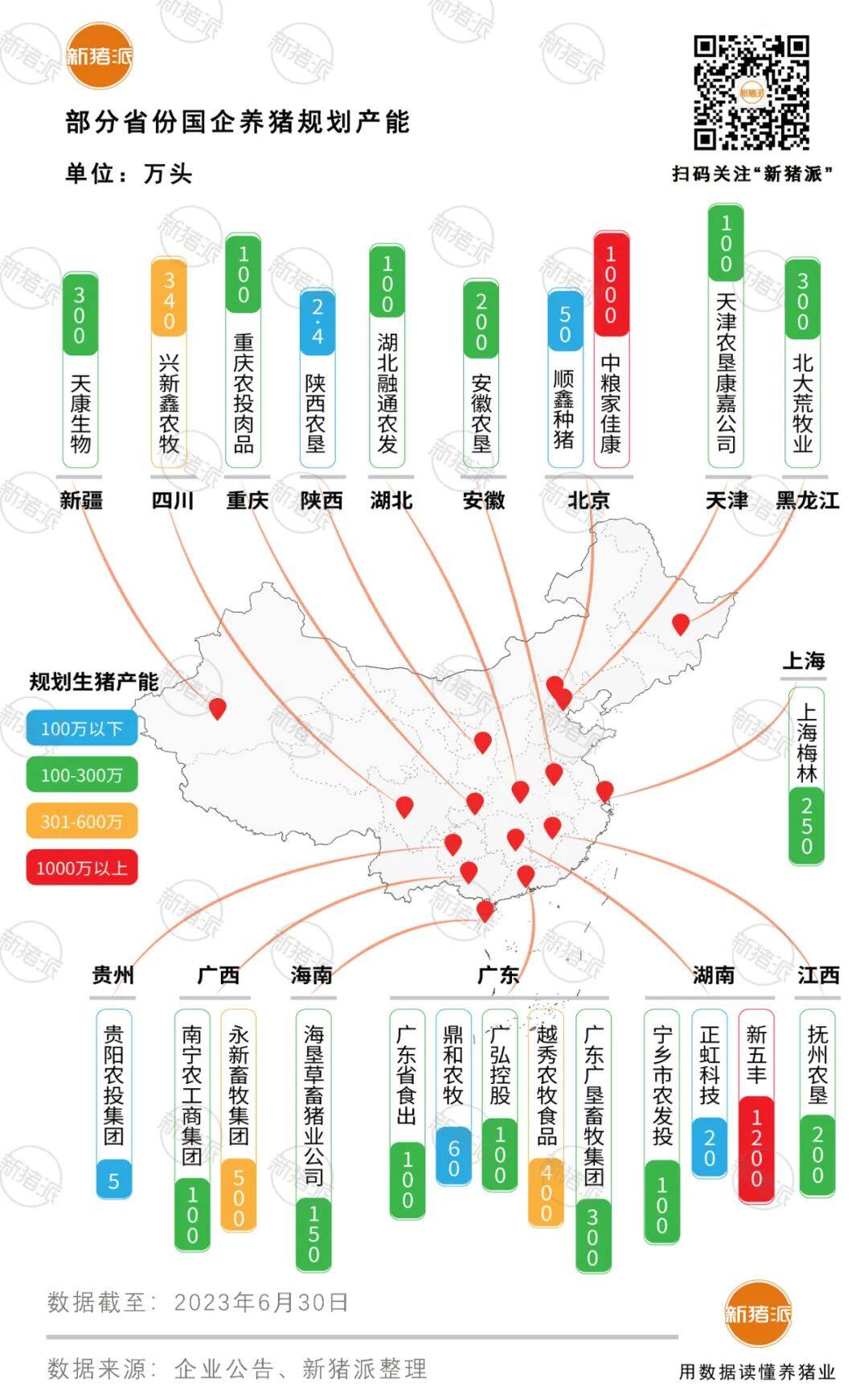 规划6000万头占8.5%！16省24家养猪“国家队”三种发展模式各有哪些特点？【大北农特约·数说猪业】