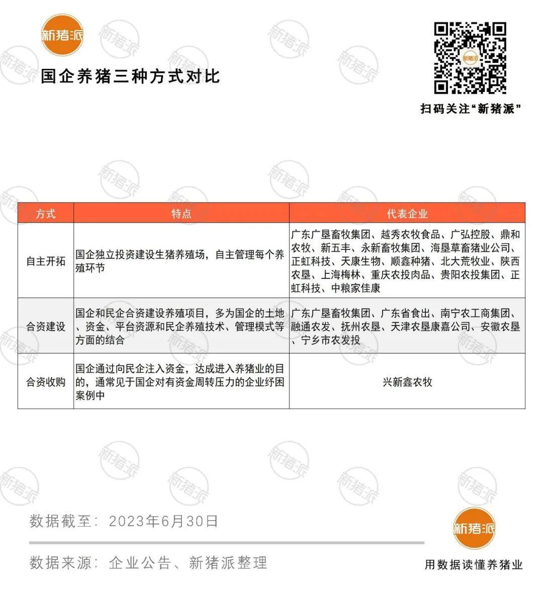 规划6000万头占8.5%！16省24家养猪“国家队”三种发展模式各有哪些特点？【大北农特约·数说猪业】