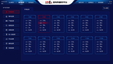 农业农村部发布蛋鸡立体养殖技术指导意见