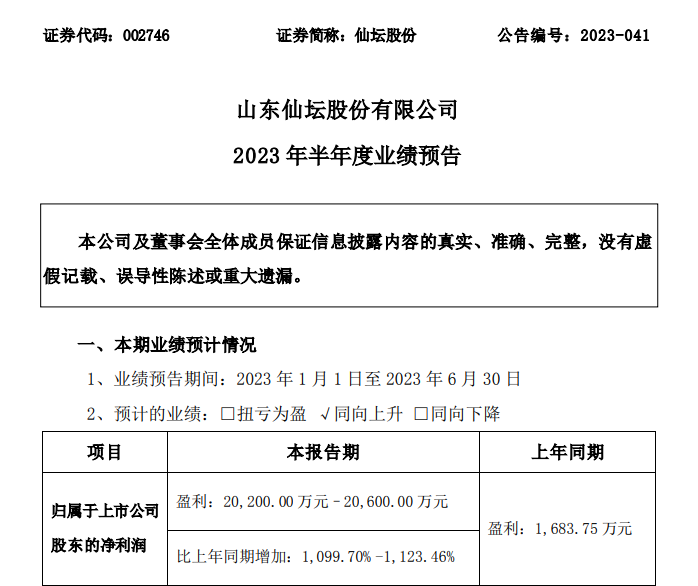 2023上半年净赚超2亿元！增长1099.7%-1123.46%！白羽肉鸡公司首个成绩单出炉