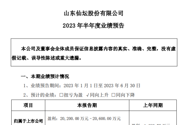 2023上半年净赚超2亿元！增长1099.7%-1123.46%！白羽肉鸡公司首个成绩单出炉