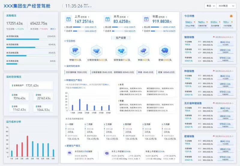 智能饲喂时代来临——精准营养助力养猪降本增效