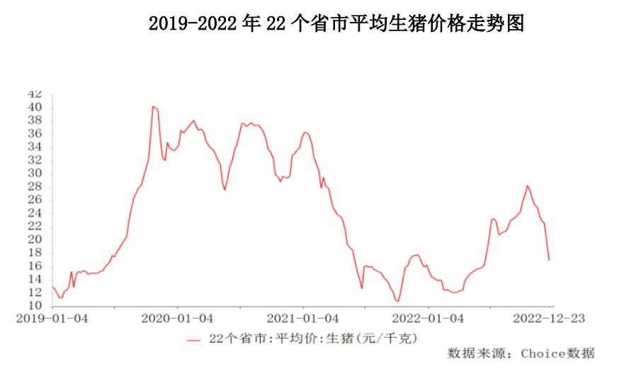 悬崖勒马！正邦就错判行情致使公司巨额亏损的深刻反思