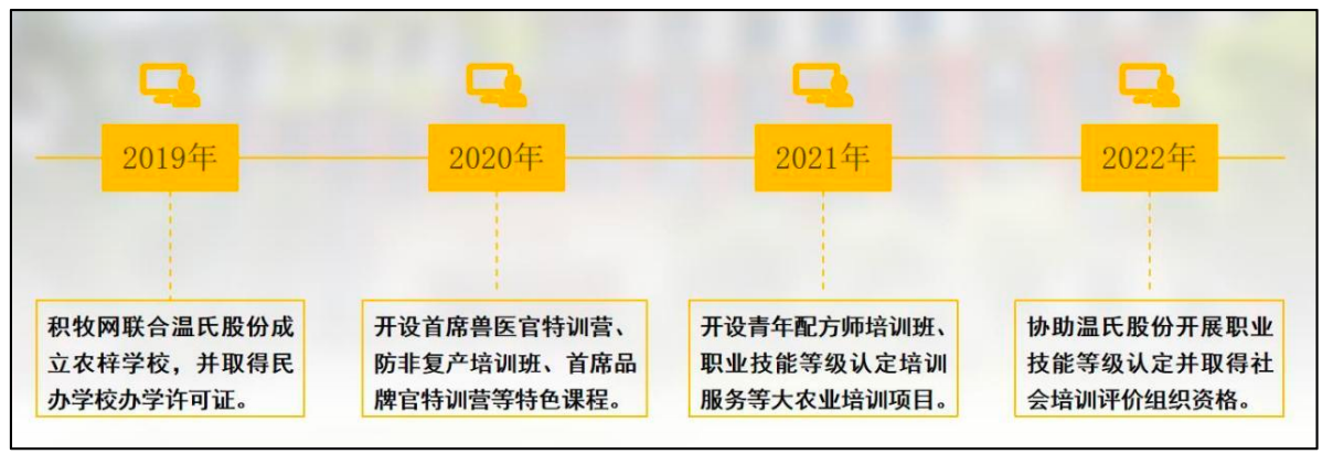 第31期首席獸醫官特訓營（碩騰·永誠班）火熱簽到中  全國13省區45名學員即將開班學習