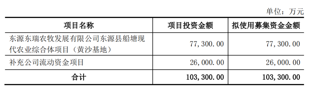 牧原股份上半年销售生猪超3026万头，能繁母猪存栏303万头