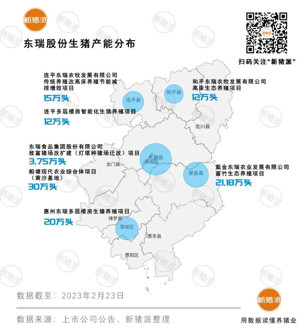 牧原股份上半年销售生猪超3026万头，能繁母猪存栏303万头