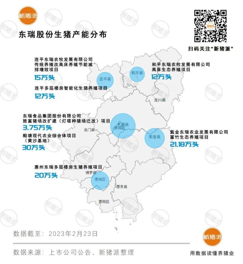 牧原股份上半年销售生猪超3026万头，能繁母猪存栏303万头