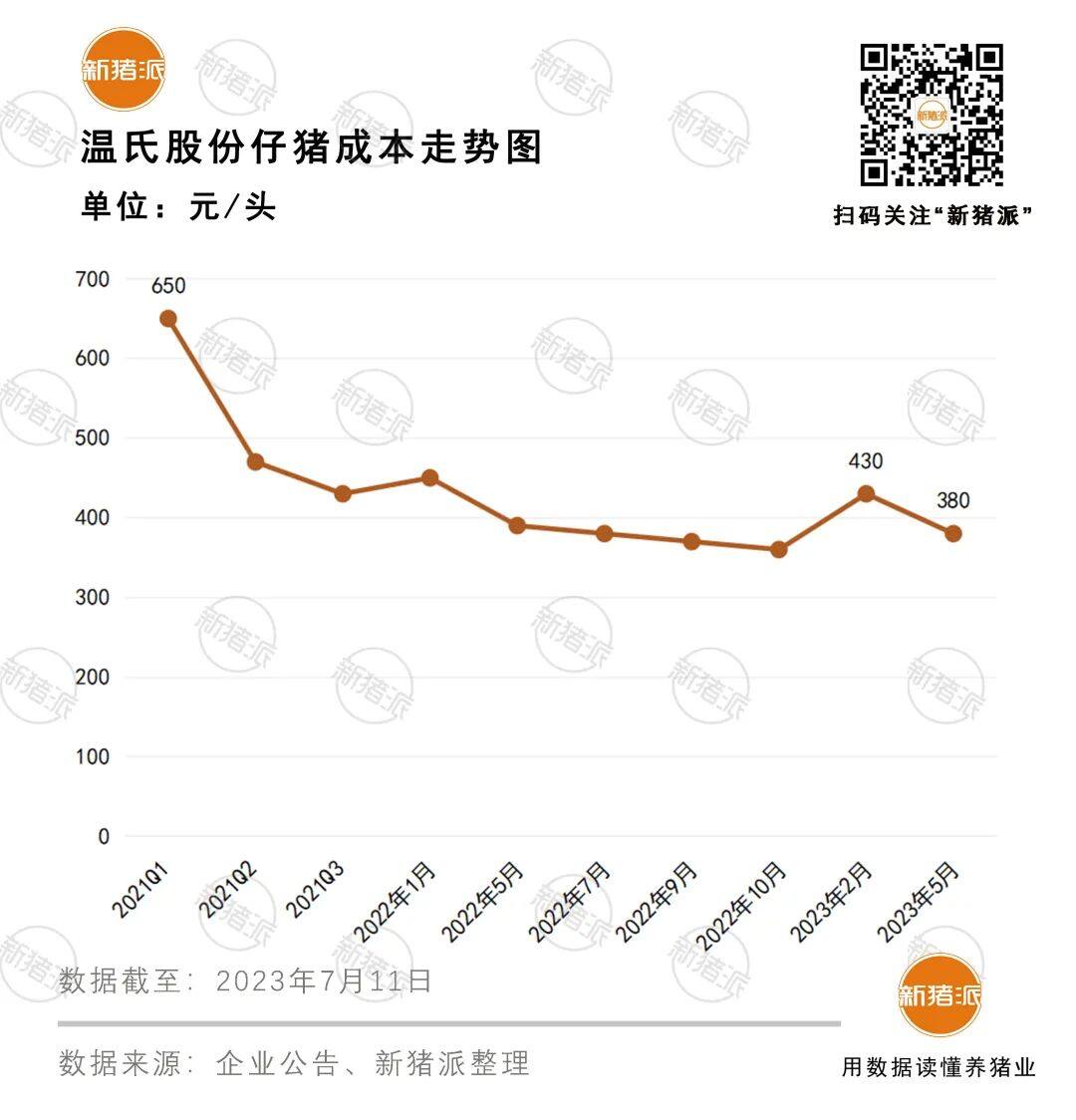 奔向8元成本！调结构、强管理、升模式温氏三管齐下协同降本