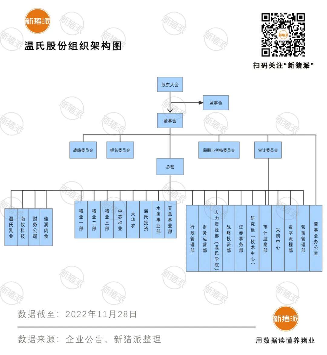 奔向8元成本！调结构、强管理、升模式温氏三管齐下协同降本