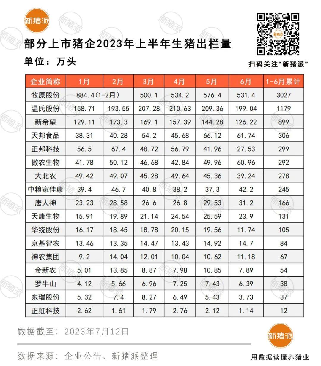 17家上市猪企上半年或亏损超140亿；傲农引入国企战投，拟3.91亿转让5%股份【正典特约·巨头周事】