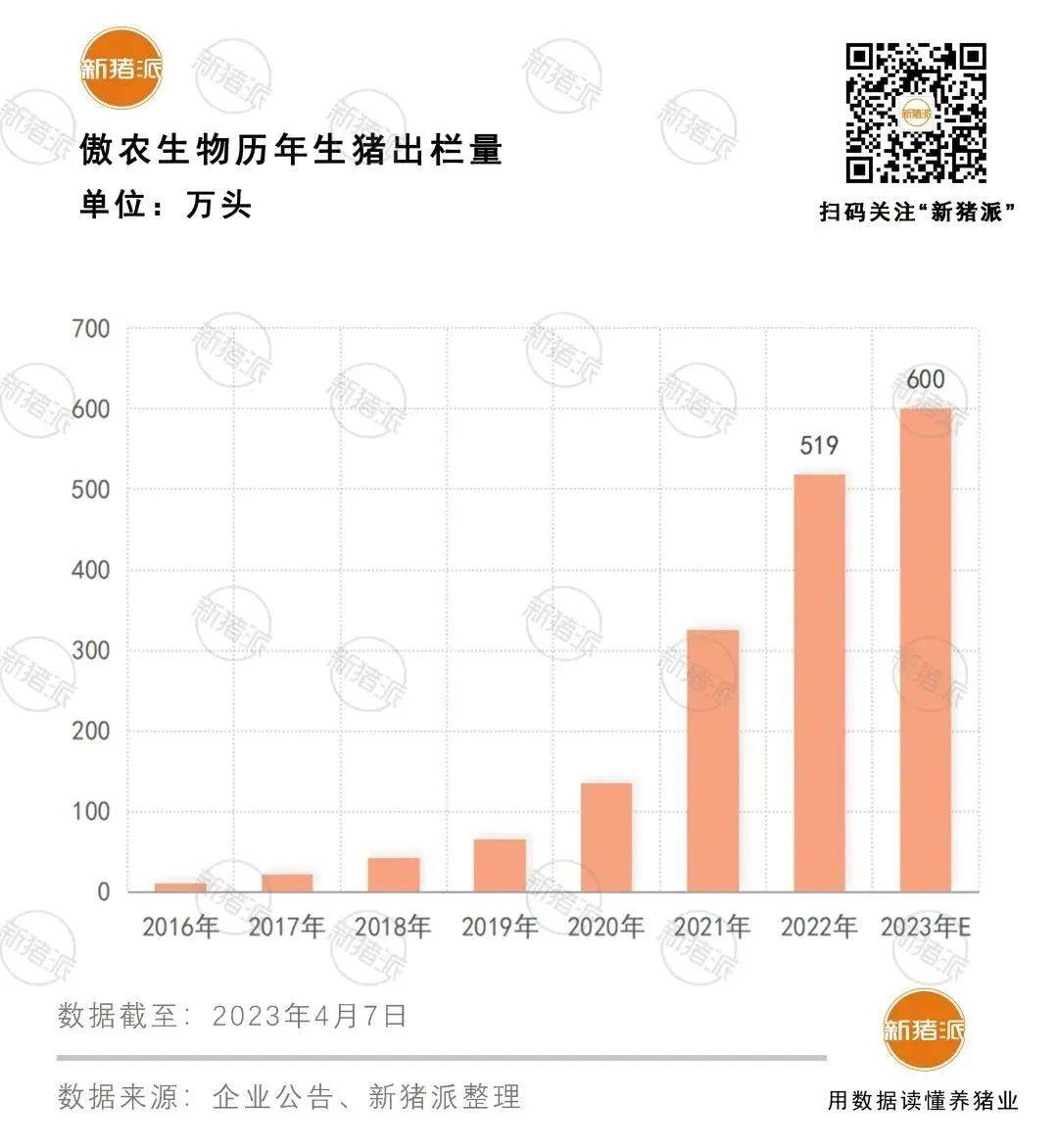 17家上市猪企上半年或亏损超140亿；傲农引入国企战投，拟3.91亿转让5%股份【正典特约·巨头周事】