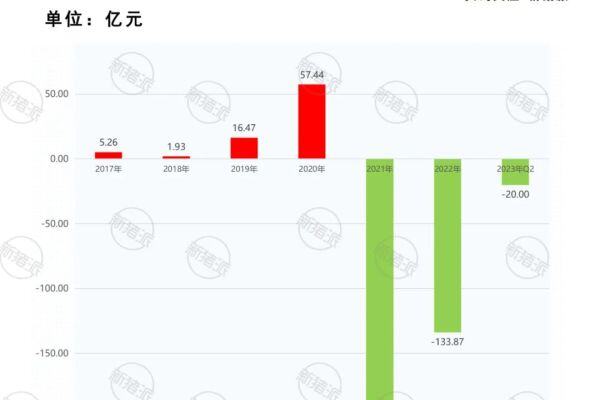 正邦两年半亏损近342亿，还有62.52亿可能“打水漂”，一句错判行情远远不够