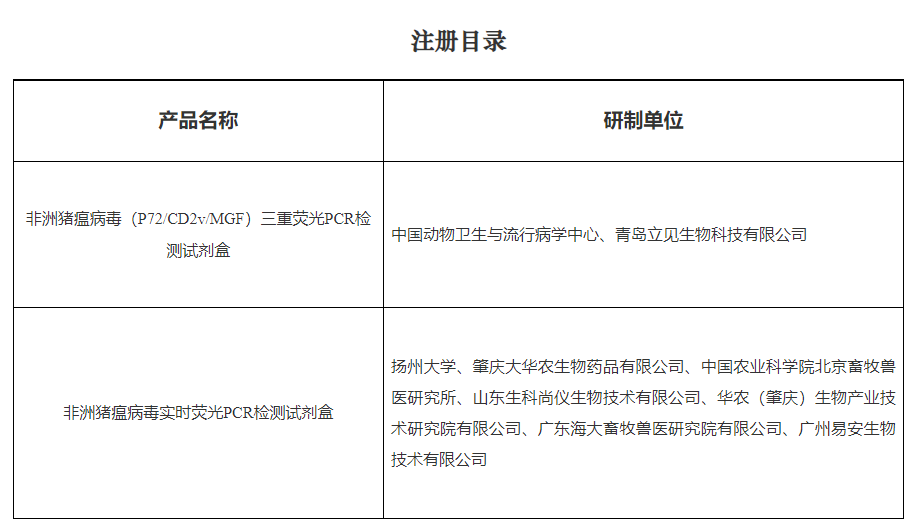 农业农村部：2种非洲猪瘟检测试剂盒获批兽药产品注册