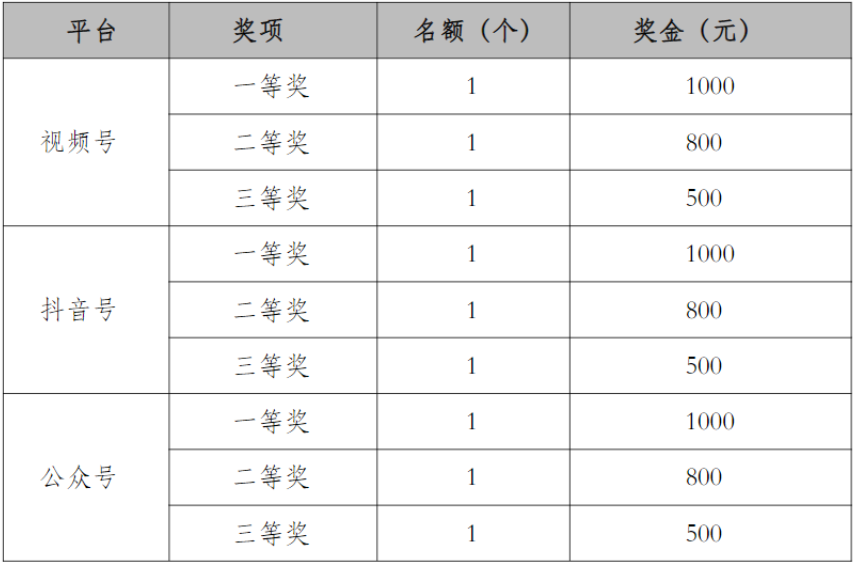 【有奖征集】@所有人,说出你与扬翔的故事