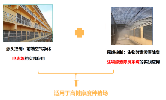 荷德曼養殖場除臭新標桿--如何做到風機口15米無臭感？