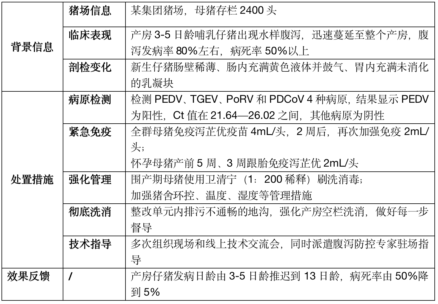 圆梦无泻，点到“维”“芷”，瑞普生物腹泻综合防控方案发布