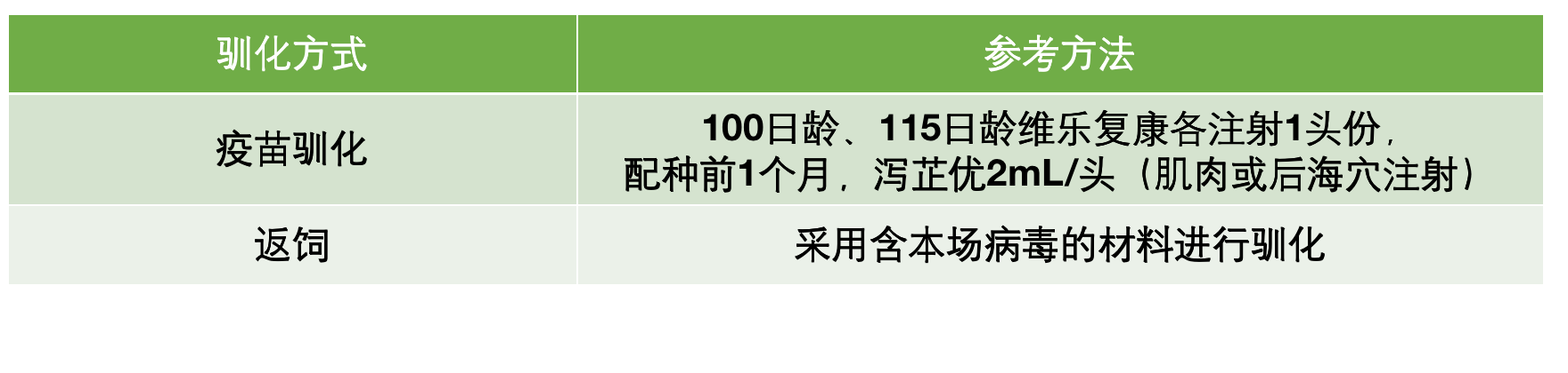 圆梦无泻，点到“维”“芷”，瑞普生物腹泻综合防控方案发布