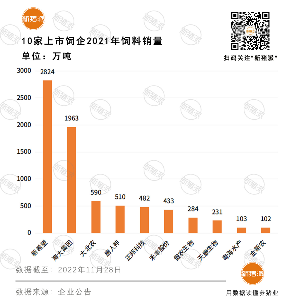 【研究报告】全国上市饲料企业经营情况与业务结构分析