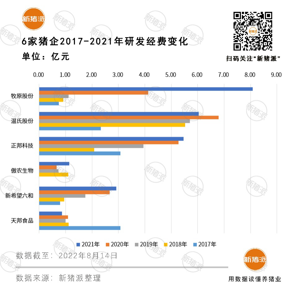 【研究报告】头部养猪企业的研发与技术储备情况